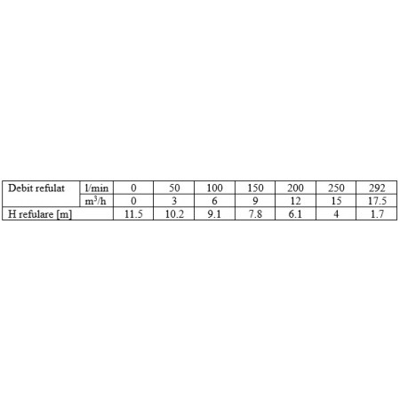 Electropompe submersibile apa murdara – RATB_3