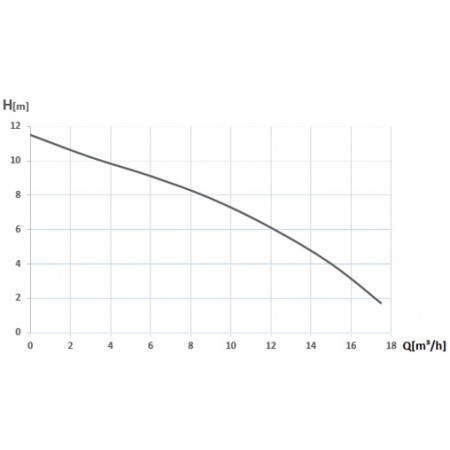 Electropompe submersibile apa murdara – RATB_4
